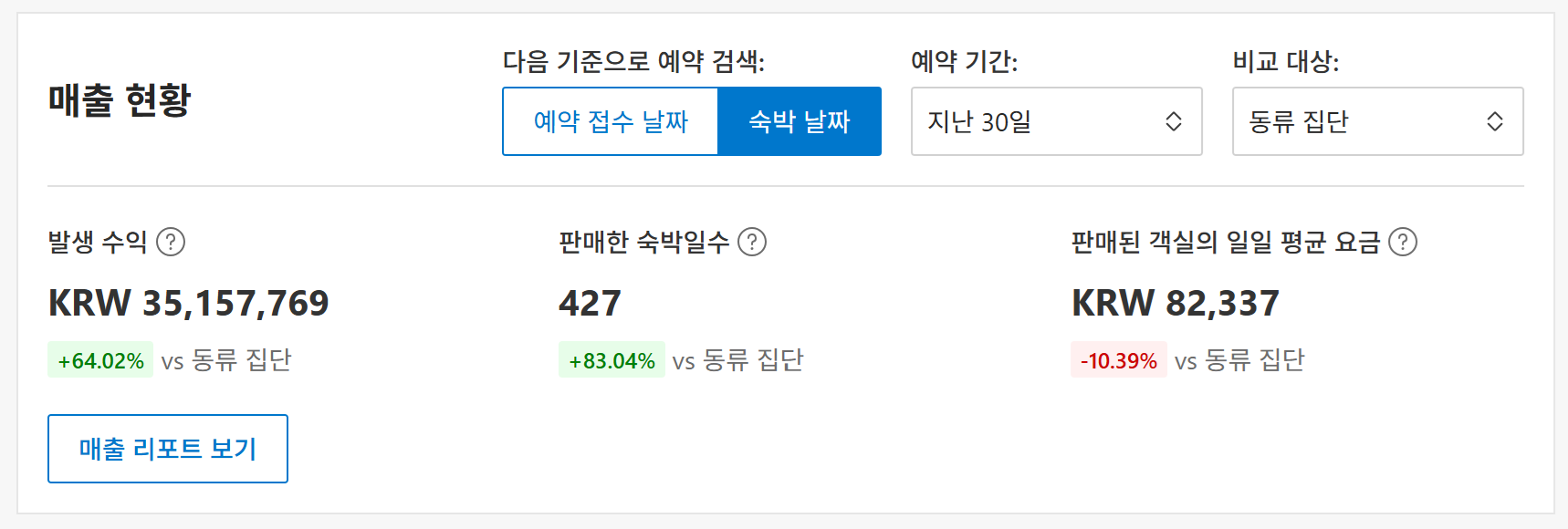 부킹닷컴 매출 현황, 숙박 날짜 기준